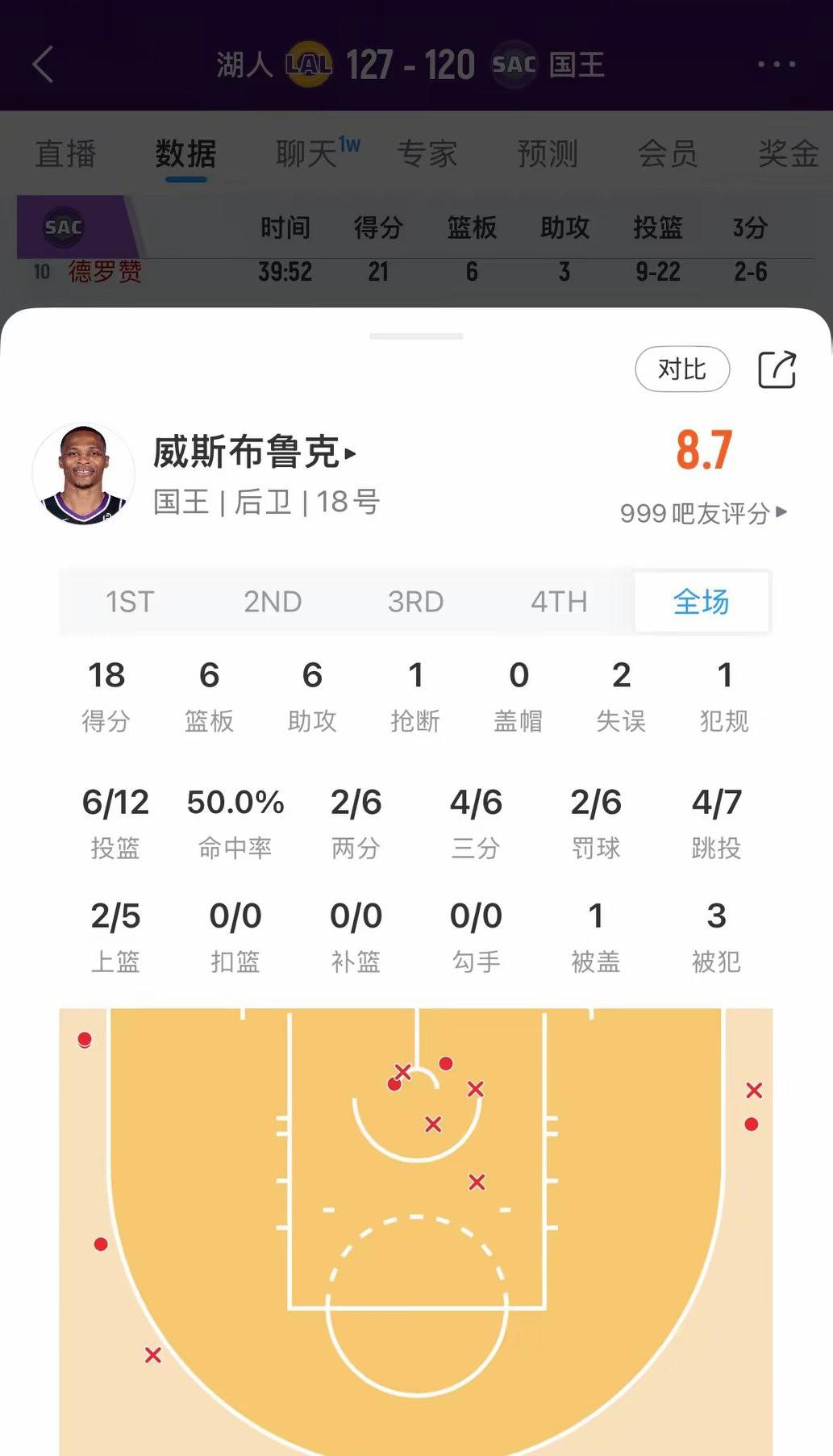 威少的邮箱里还有油啊，掌握威少的使用方法，还是能够发挥很大作用的啊！