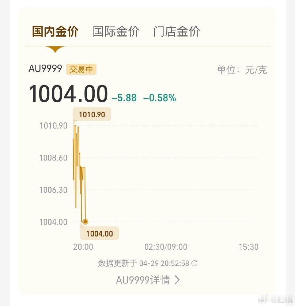 金价高位震荡，近期连续回调，现在是入手时机吗？
 
最近黄金市场牵动人心，经历前