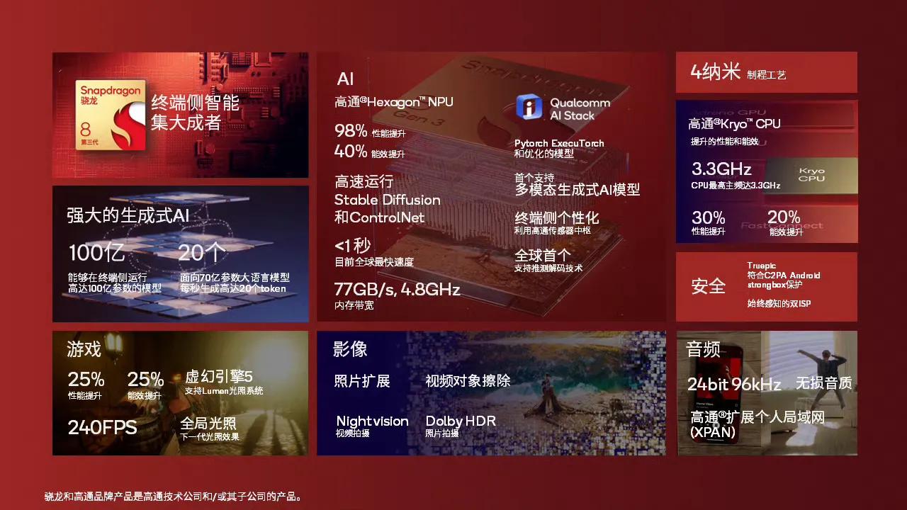 今年应该是高通彻底翻身的一年，高通骁龙8 Gen3正式发布！中文名是第三代骁龙8