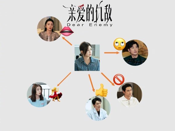 杨丞琳安利我家宝贝的新剧杨丞琳亲自下场安利陈妍希新剧，一口一个宝贝，这剧不火没道