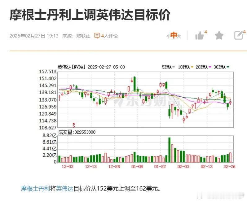 摩根士丹利上调英伟达目标价：从152美元上调至162美元！有种预感在下个财季出来