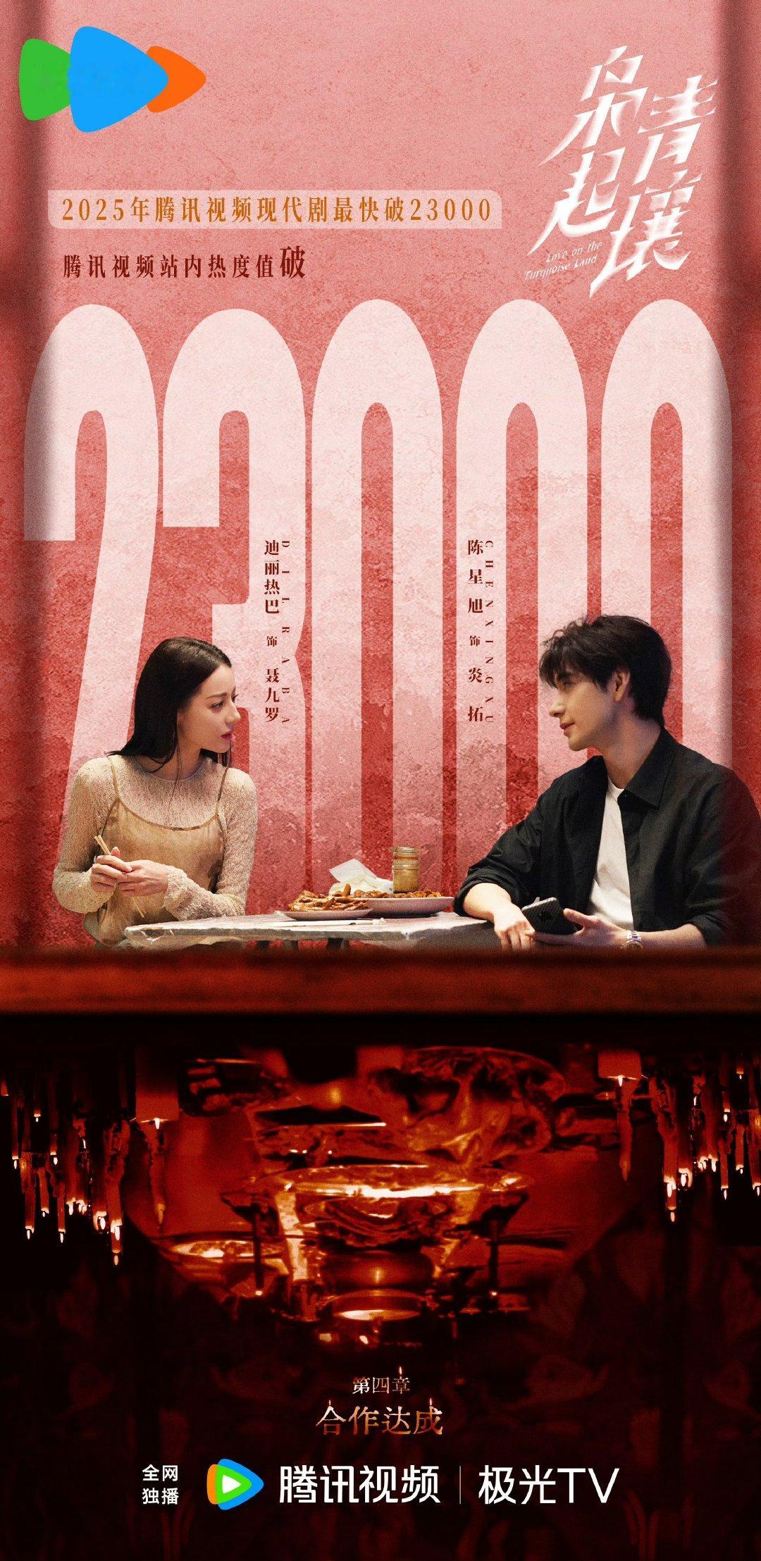 枭起青壤热度破23000 