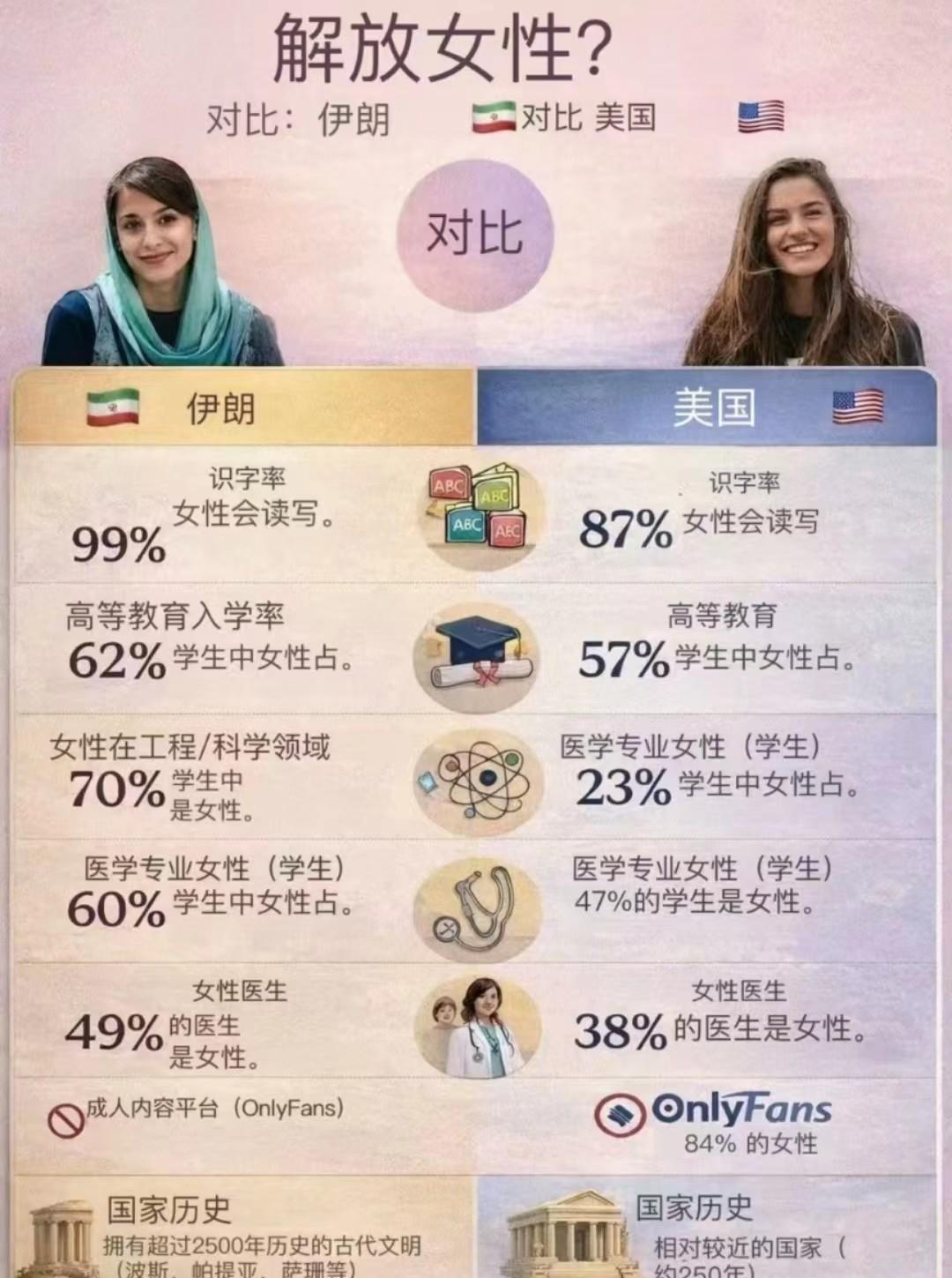 头巾还在，

枪声又响了，

课本被炸成灰。

昨天刷到米纳卜小学那条新闻，16