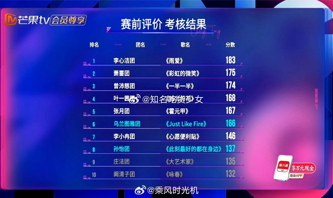 浪姐7一公出场顺序浪姐7一公半场排布情况浪姐一公小考不敢想象…… 