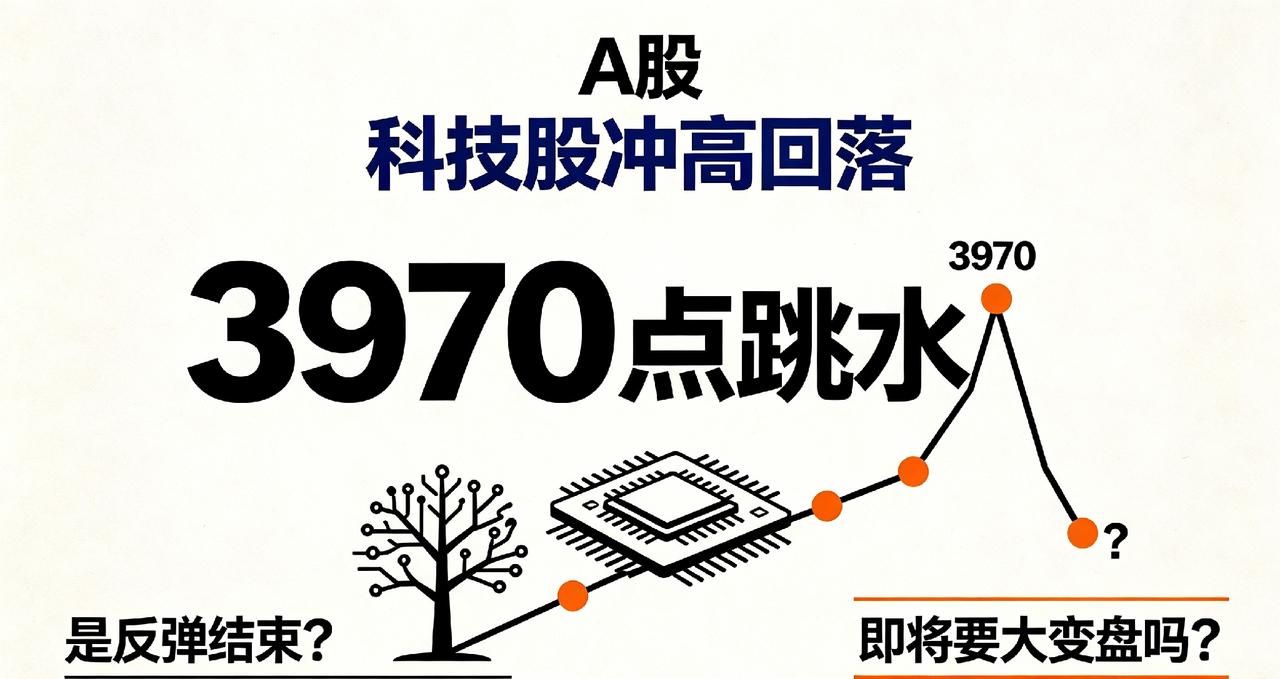 A股：3970点跳水，科技股冲高回落，是反弹结束？即将要大变盘吗?
 
大家好，