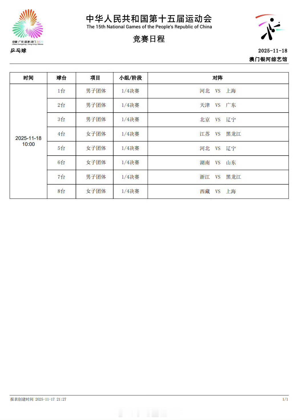 上半区:江苏vs黑龙江，河北vs辽宁下半区:湖南vs山东，西藏vs上海附图是11