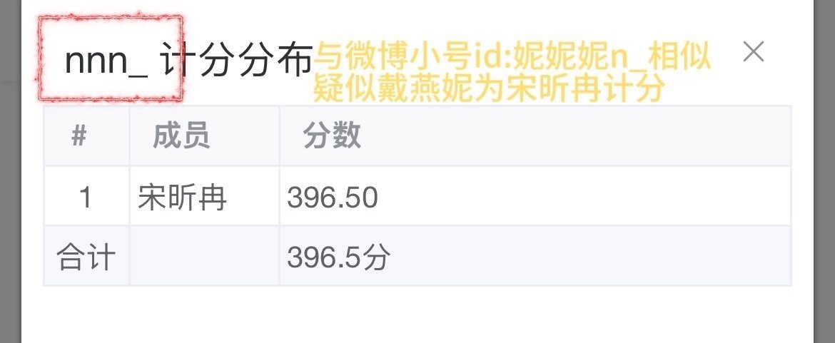 疑似戴燕妮为宋昕冉计分助力 戴燕妮和宋昕冉的友情太戳人！点赞计分教程后，疑似连投