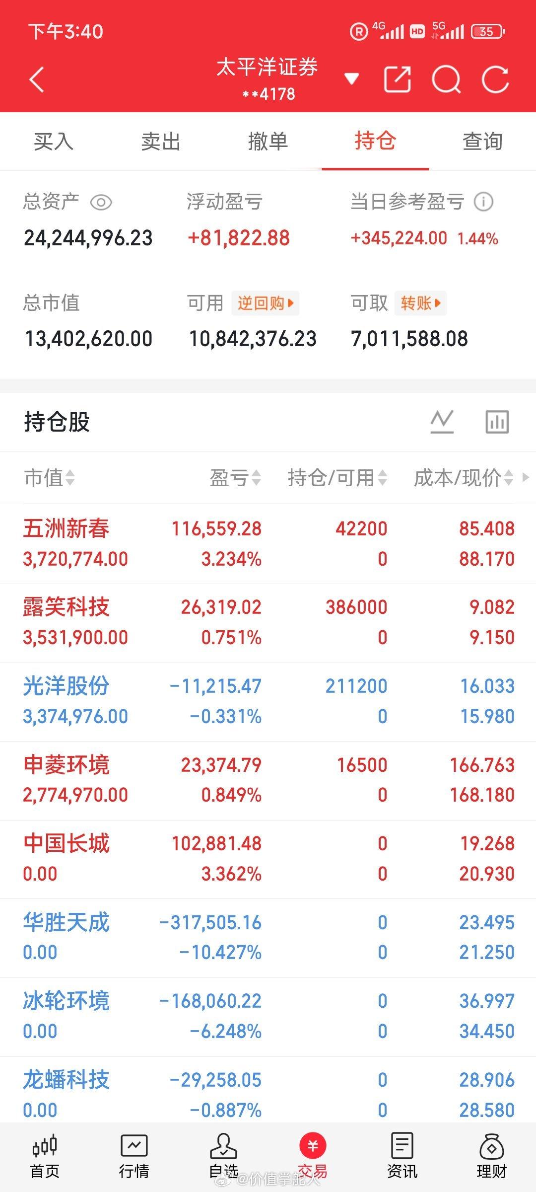 兄弟姐妹们，我的实盘A股记录来了！30天翻一倍，是目标也是挑战——关注我，一起验