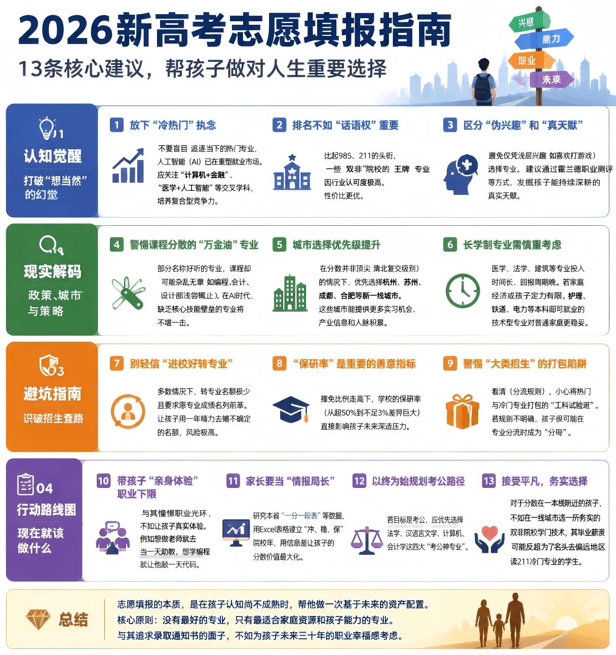 新高考志愿填报 13 条干货！报志愿别只盯分数和名校

志愿填报直接决定孩子未来