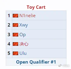 在12月24日的17点，裂变宇宙的预选赛，YB将会对阵ToyCart，这个队的三