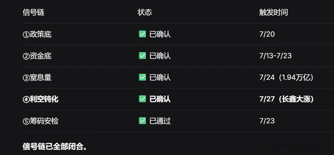 真的吗 