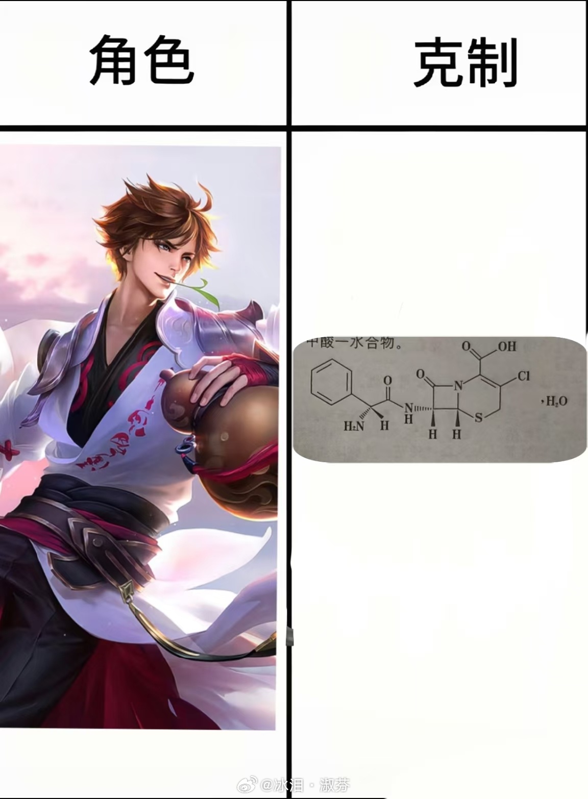 品鉴英雄克制关系王者荣耀 游戏日常 ​​​