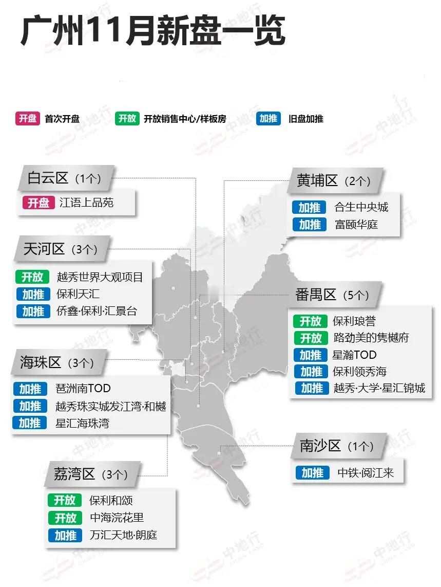 🔥11月广州新盘梳理