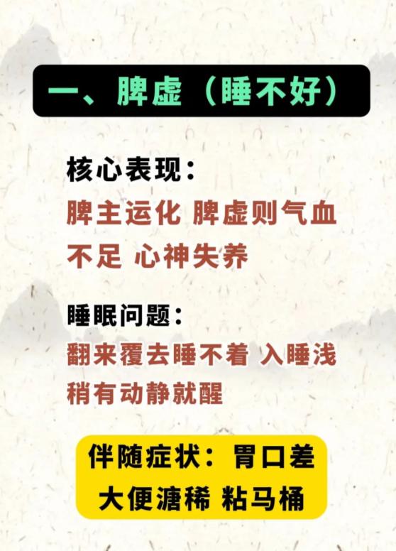 中医辨证：脾虚、肾虚、气虚，你中了哪一种？
