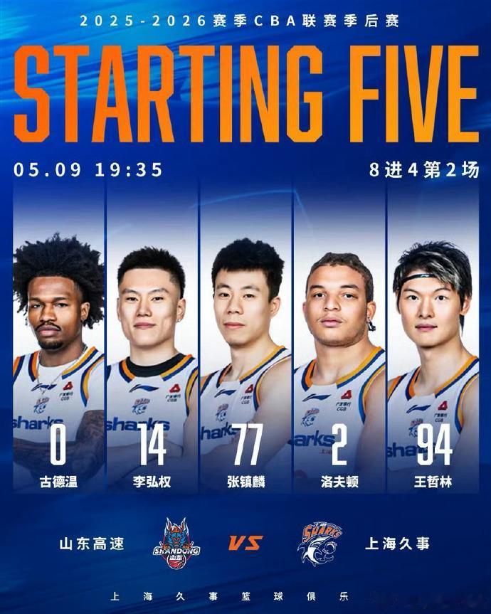 2比0山东男篮，上海男篮强势晋级四强
 
5月9日晚，CBA联赛季后赛在济南结束