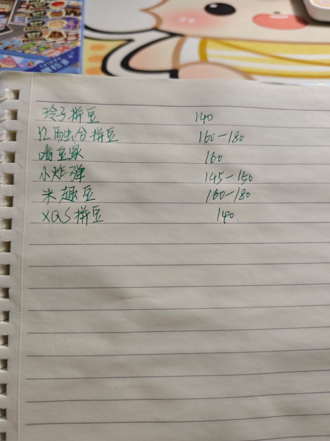 买豆子不注意熔点杂得要死 我现在不知道补哪个。 