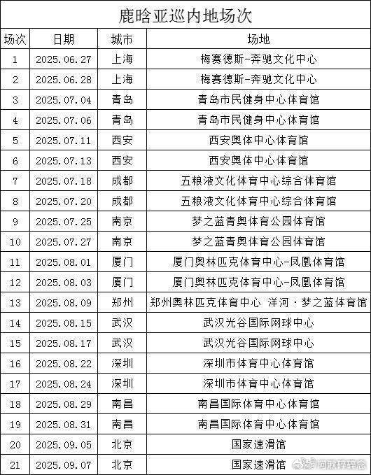 鹿晗关晓彤同城零互动 关童大粉早确认已经分手了，别来捆绑了。鹿爹忙着开巡演呢，期