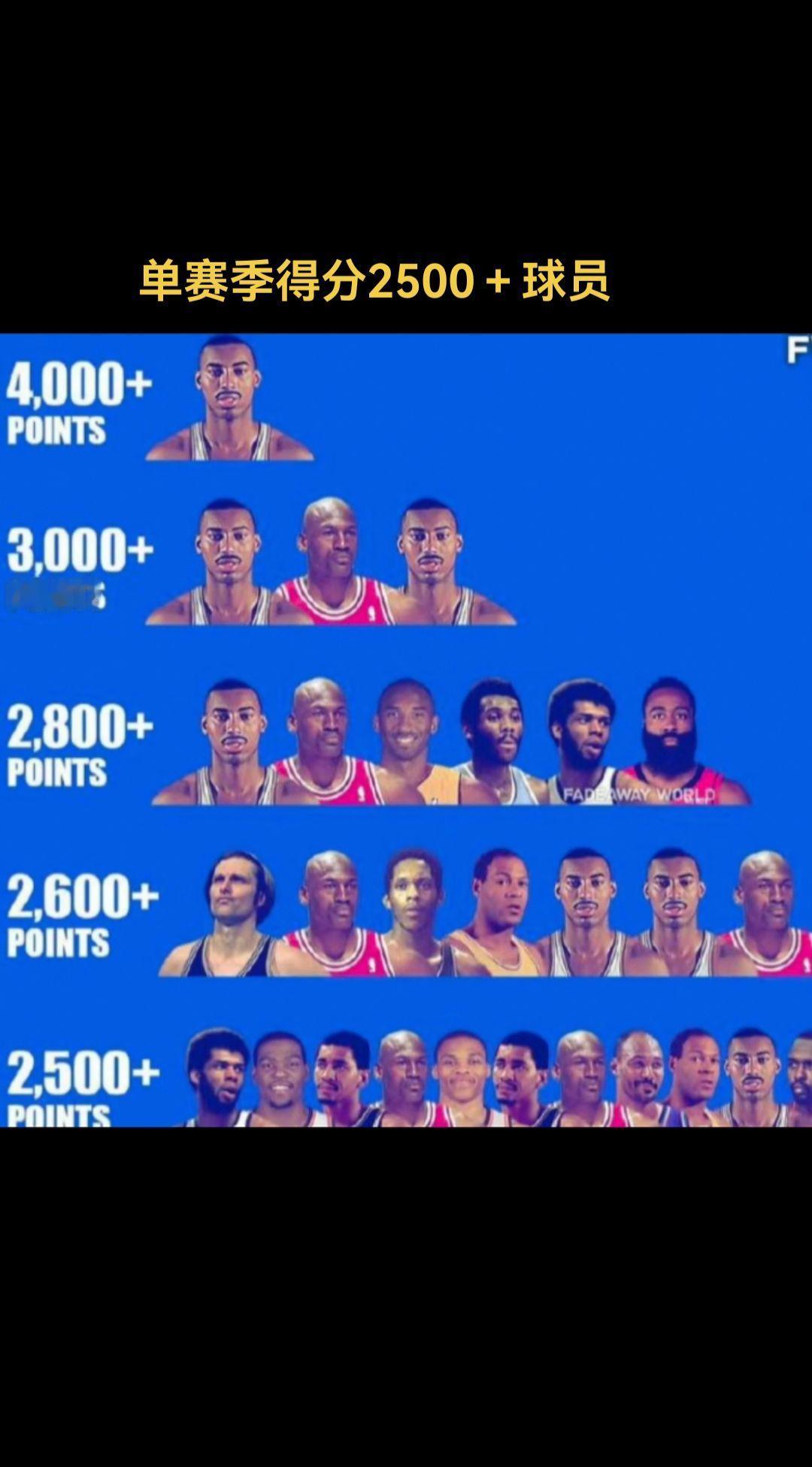 #篮球球星 NBA吐槽大会