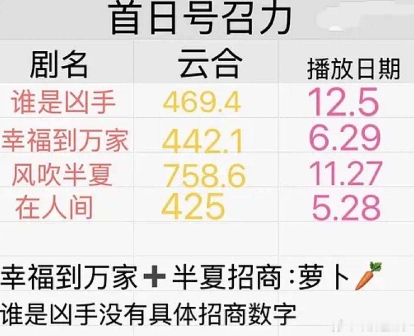 🌰这算是扛剧？？？？这这这 ​​​