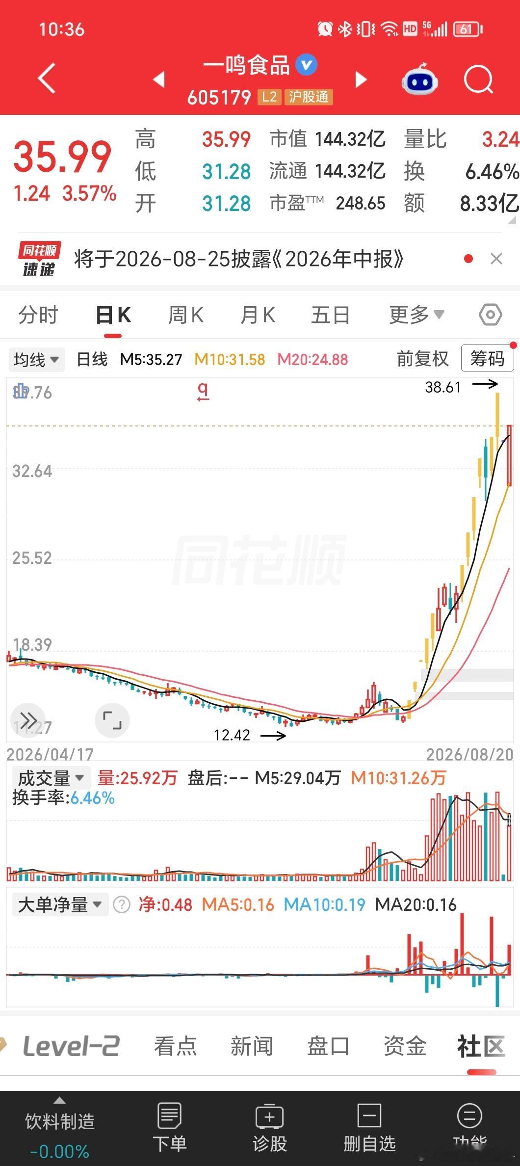 一鸣食品和爱丽家居顶着200%的异动狂拉，小票赚钱效应太好了