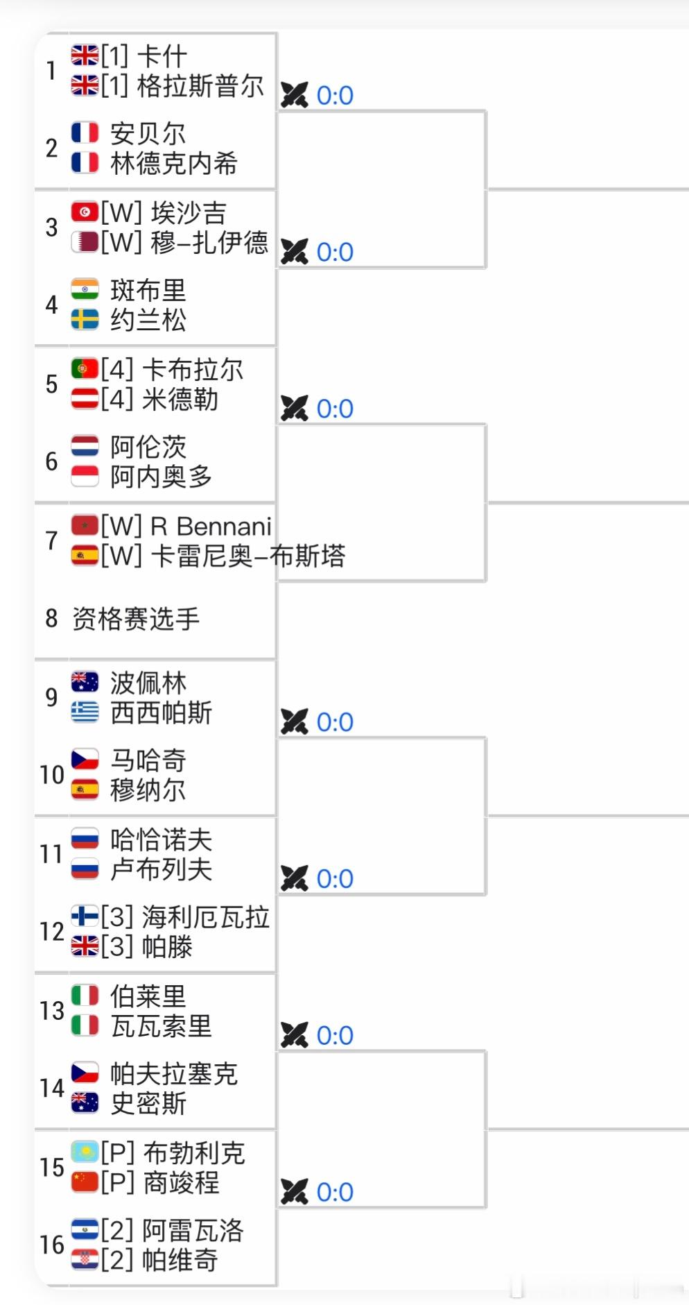 ATP500🇶🇦多哈站男双签表🇨🇳商竣程/🇰🇿布勃利克 vs🇸🇻