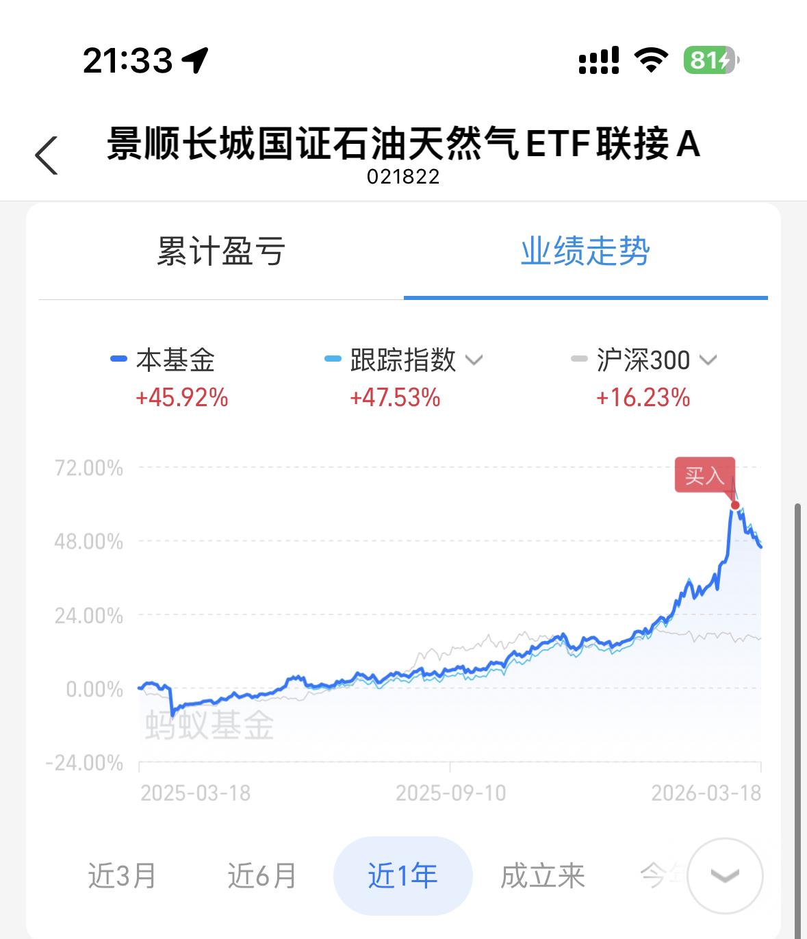 哈哈实惨，油价飚升，想理个财对冲一下，这下吐血了哈哈哈[捂脸]【来自懂车帝车友圈