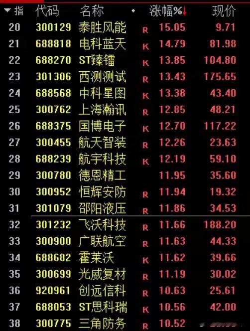 【市场快讯】长征十号乙首飞及回收圆满成功，商业航天板块迎历史性爆发一、 核心事件