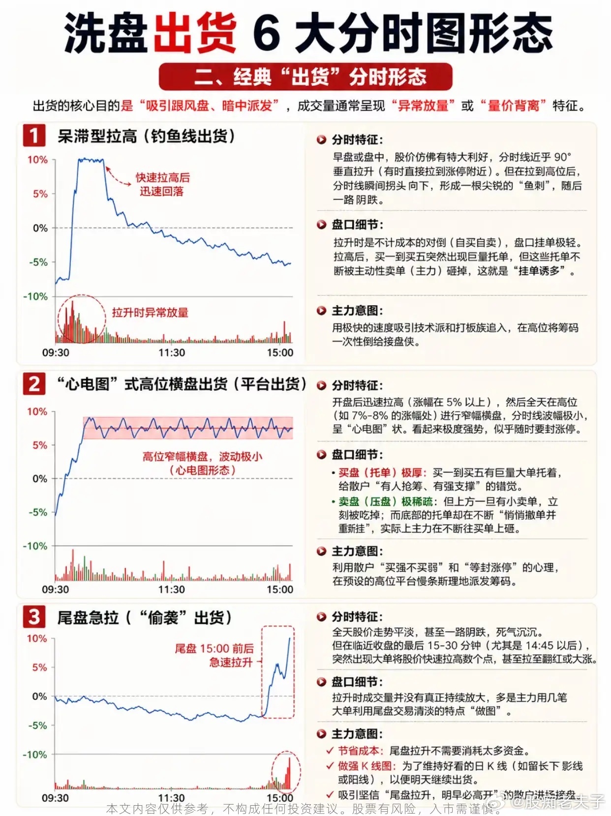 同样上下震荡，有的股洗盘后连涨，有的当天就套牢散户不少股民都有过这种憋屈经历：早
