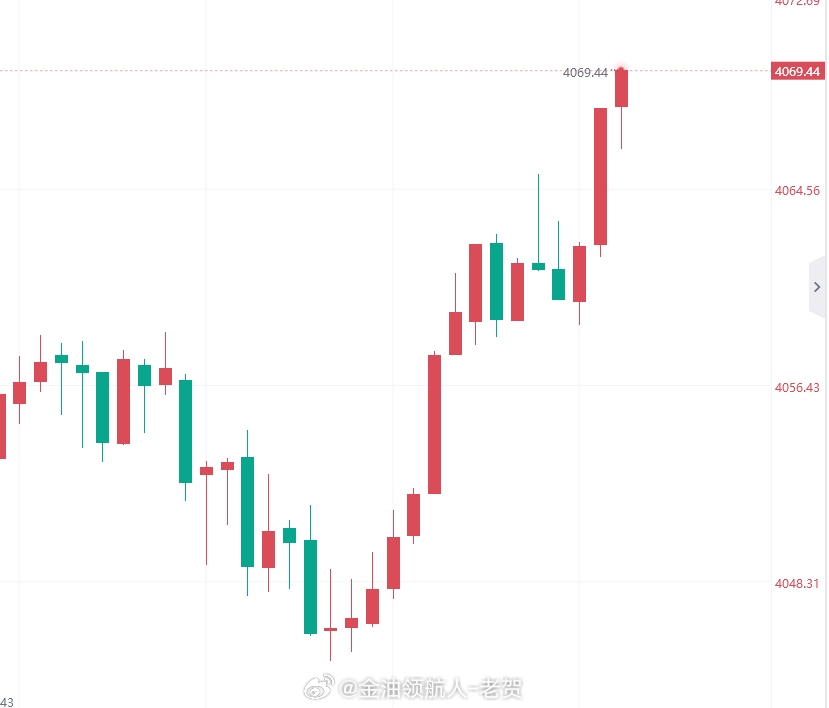 我只能说多头虽迟但到！ 黄金黄金金价黄金跌到不敢买了