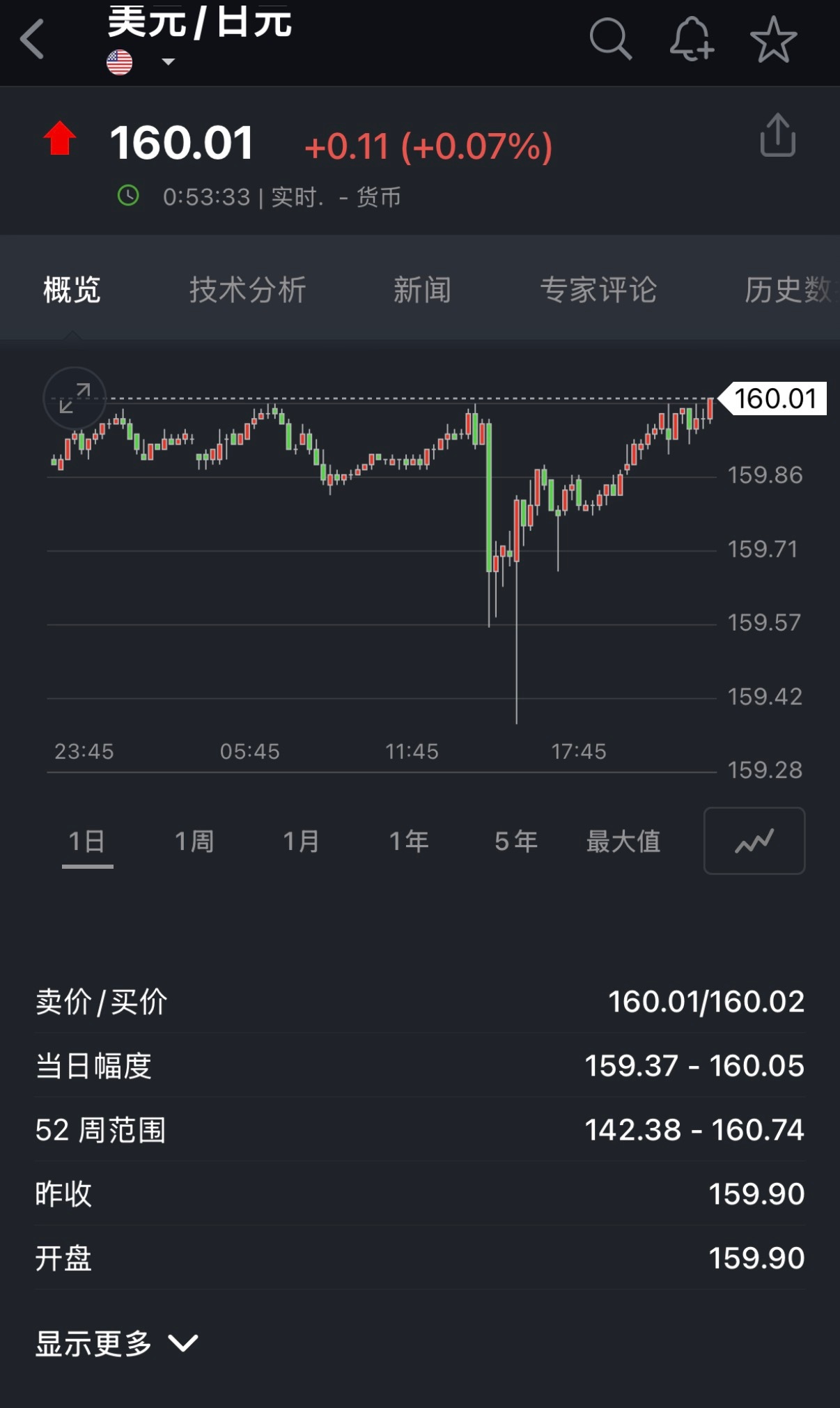 🔻日元干预了个寂寞。日本开始售卖黑白包装零食海外新鲜事热点现场