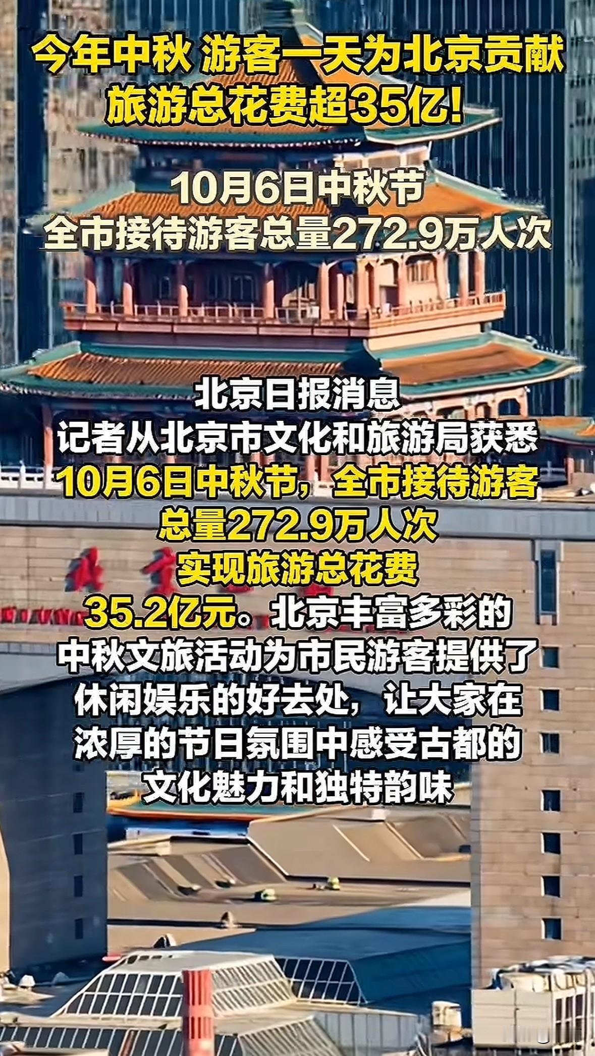 10月6日中秋节，北京接待游客272.9万人次，旅游总花费达35.2亿元￼￼￼。