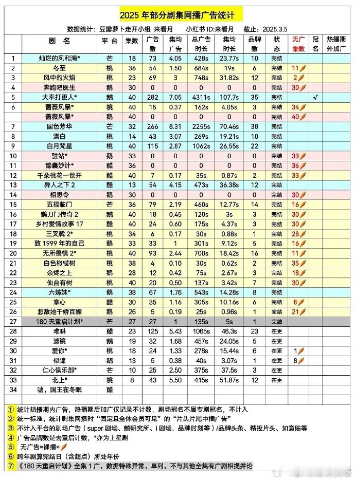 这么多🥕，是因为都没上班？ ​​​