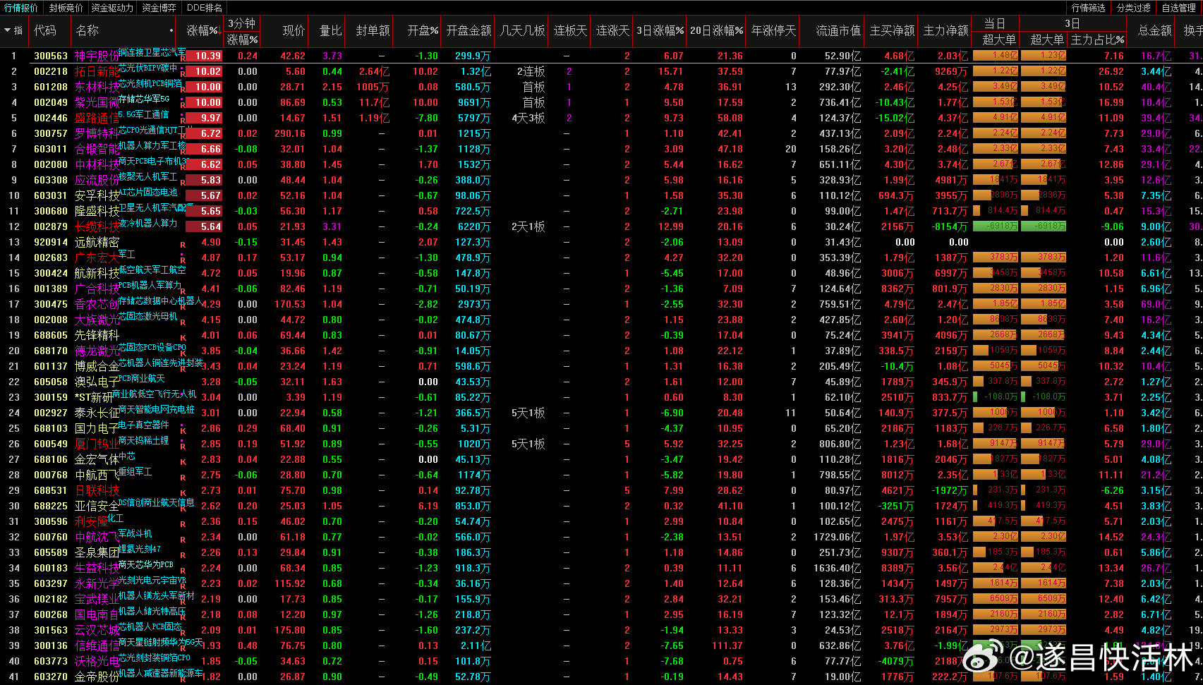 a股商业航天  商业航天产业链核心上市公司梳理（稀缺性 + 不可替代性）商业航天