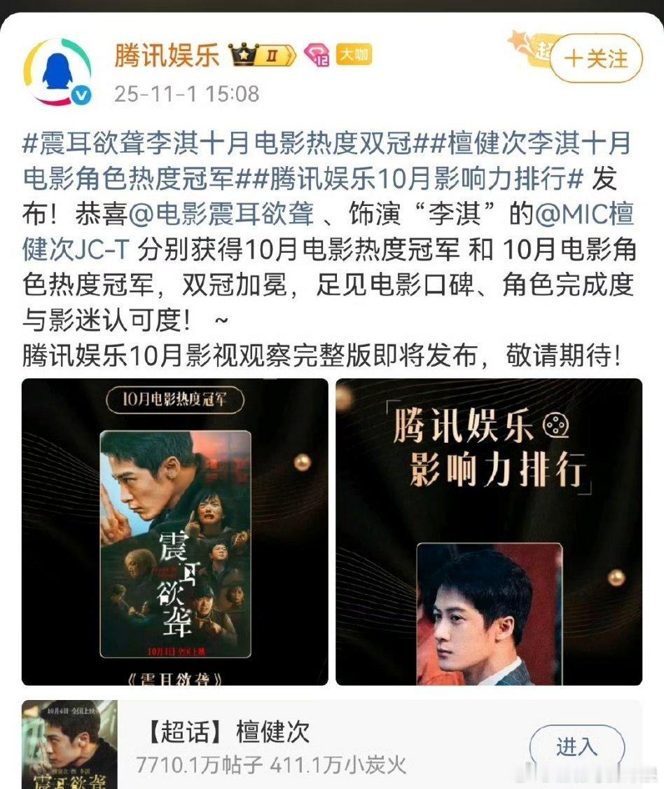 檀健次震耳欲聋李淇拿下10月电影热度双冠，震耳欲聋票房也即将破2.5e！无论热度