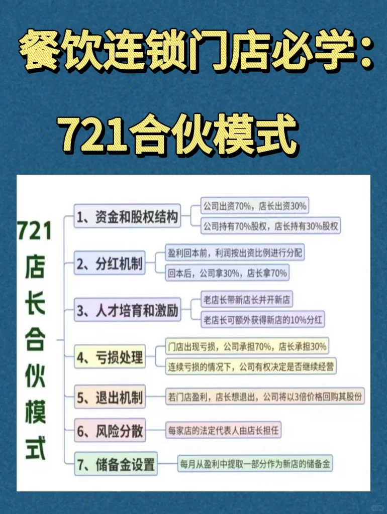 餐饮连锁门店必学的721合伙模式🌟