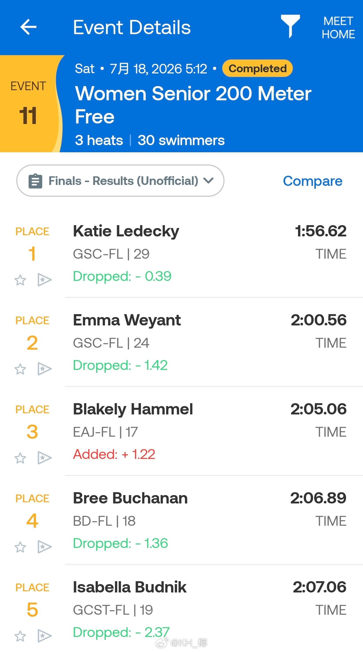 Florida Summer Senior Championships 女200
