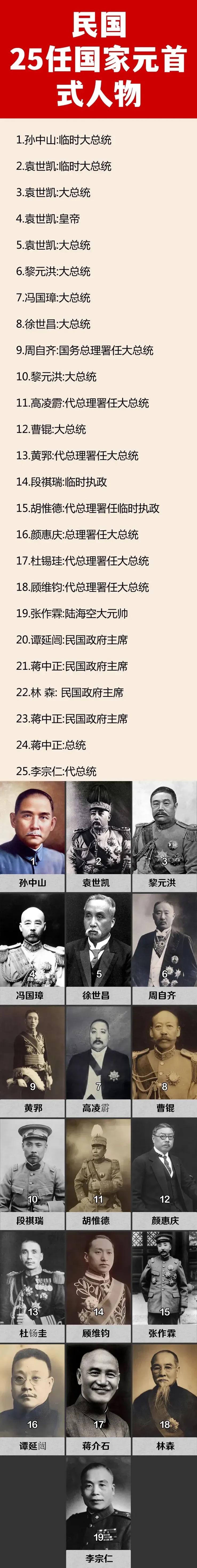 林森：我是国民党主席。
李宗仁：我是民国代总统。
蒋介石：我不仅是国民党主席，还