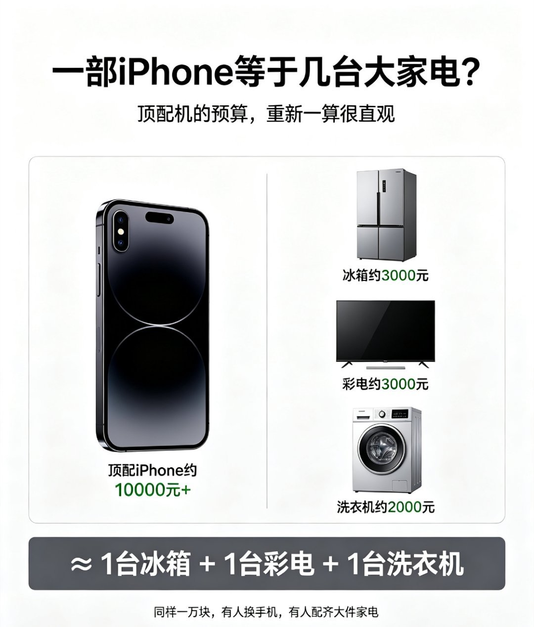 科技佳ZHJ一部iPhone到底有多贵科技先锋官一台顶配iPhone的价格仔细想
