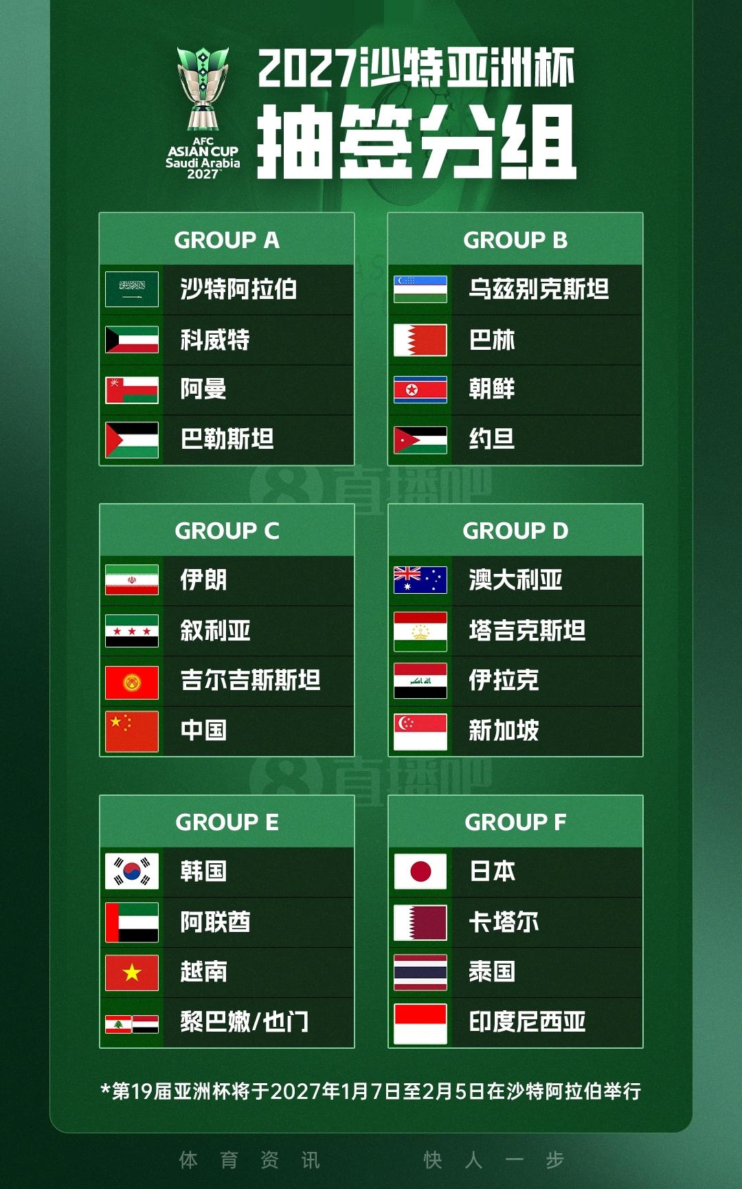 2027亚洲杯抽签结果出炉：国足与伊朗、叙利亚、吉尔吉斯斯坦分入C组
05月10