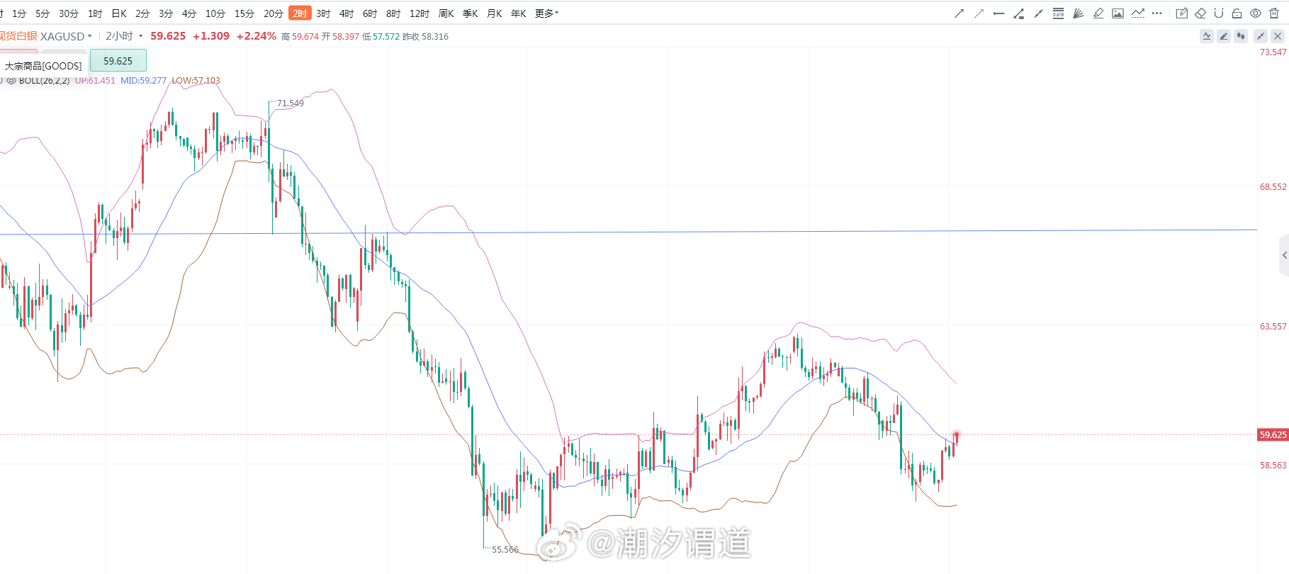 跷跷板你们要选强的参与我问大家金银有色板块那几个产品最强是不是金银是最直接的，还
