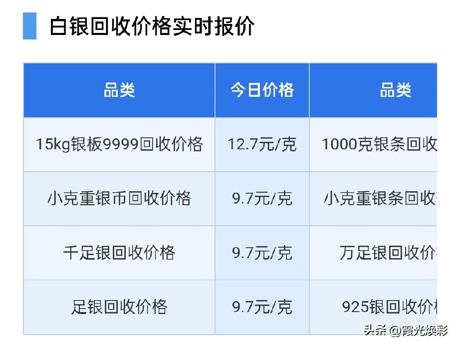 白银回收报价！

2026年7月24日，星期五，农历六月十一。

那么来看看，今