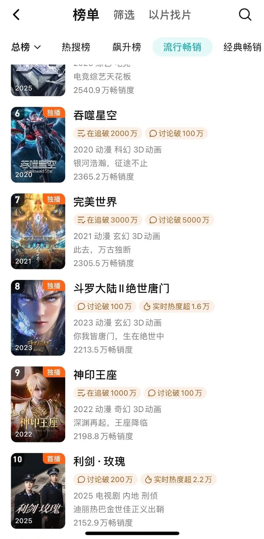 利剑玫瑰首日流行畅销第10🎉 ​​​