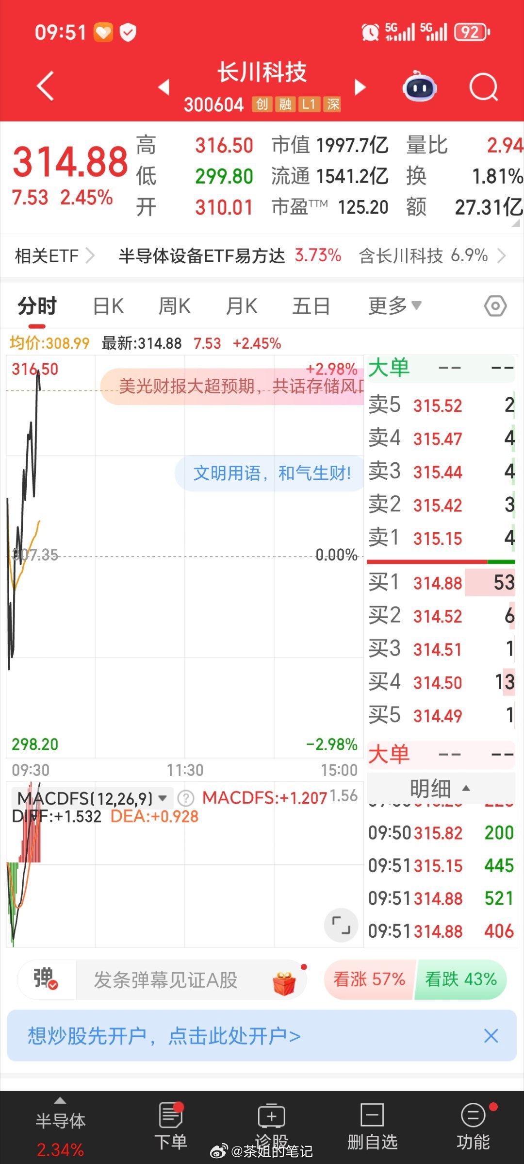牌没有问题，继续看好，长川科技300604