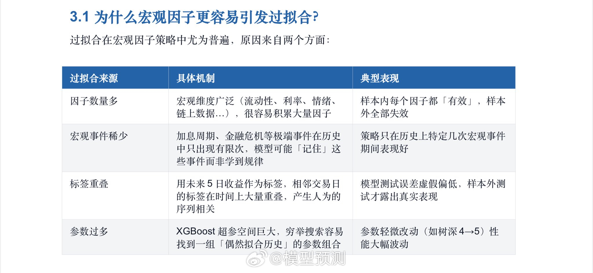 论宏观研究的不靠谱性。 