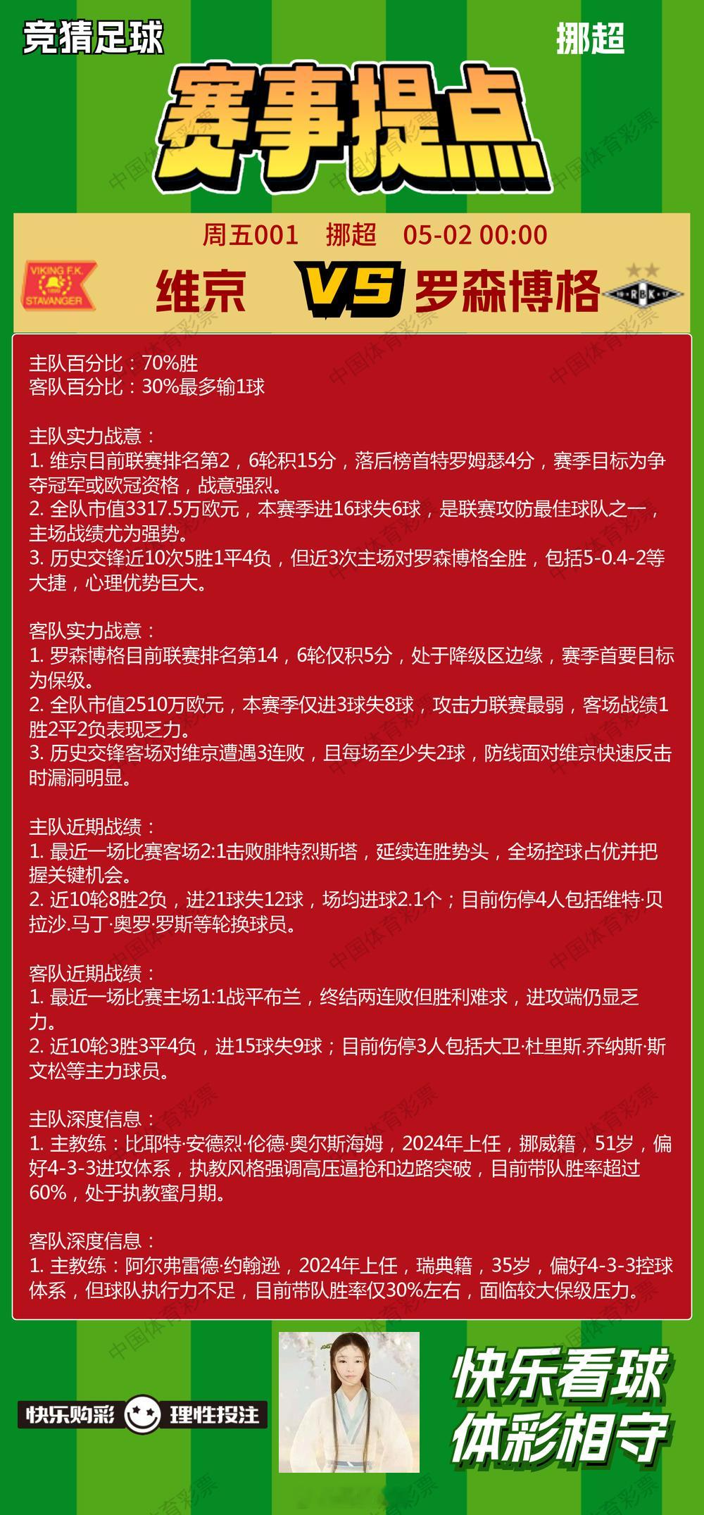 5月1日赛事提点 维京VS罗森博格瓦尔韦克VS罗达JC比萨VS莱切利兹联VS伯恩