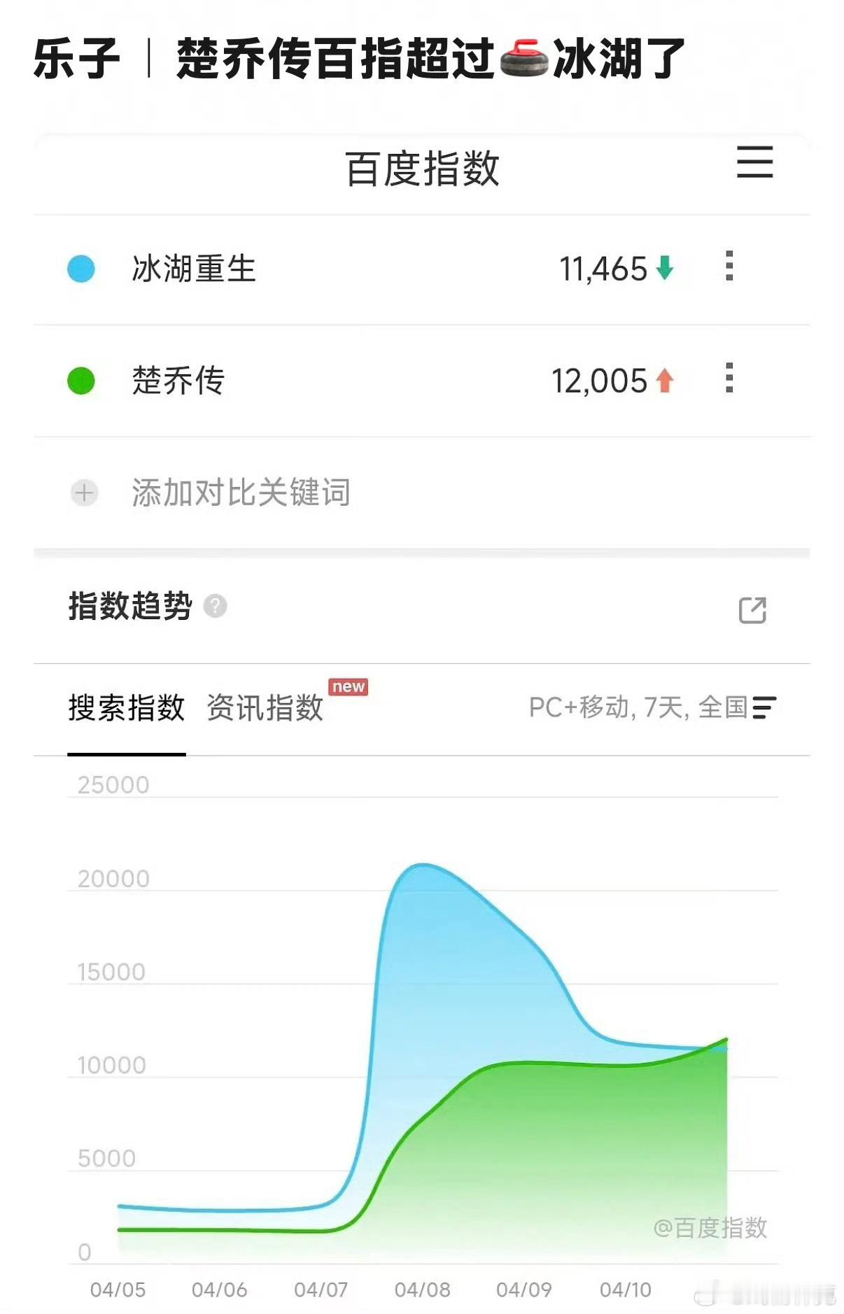 楚乔传百指超过冰湖重生