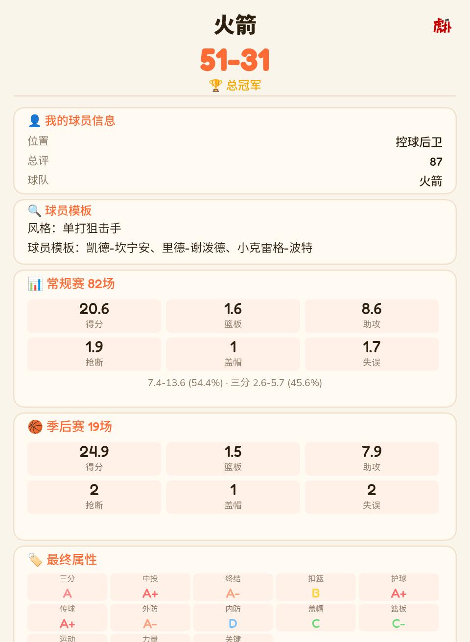 完美适配火箭阵容控卫模板
顶级得分和传控能力，出色外防和关键球能力，除了内线属性
