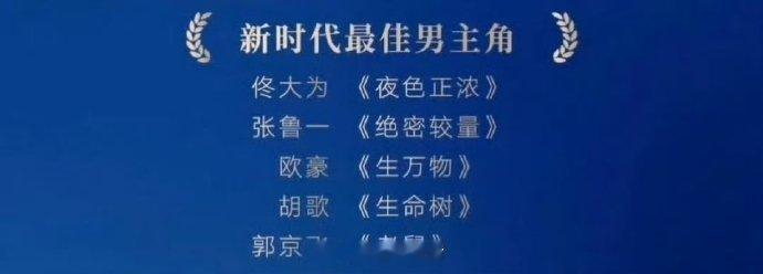 佟大为提名新时代最佳男主角 第六届新时代国际电视节提名名单，佟大为、张鲁一、欧豪
