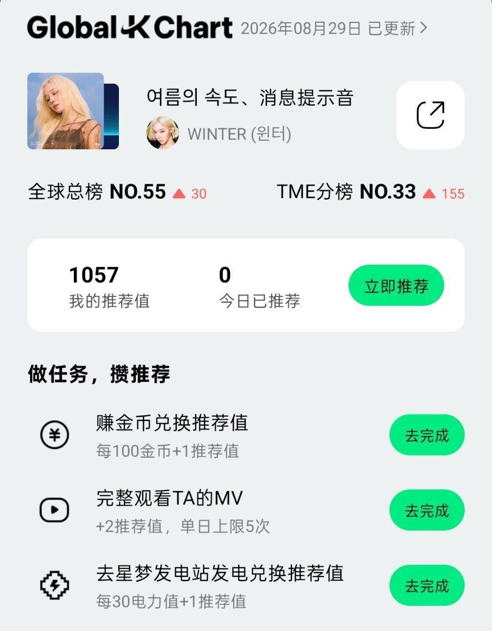 还是金币给力，一下子就一千推荐值了 ​​​