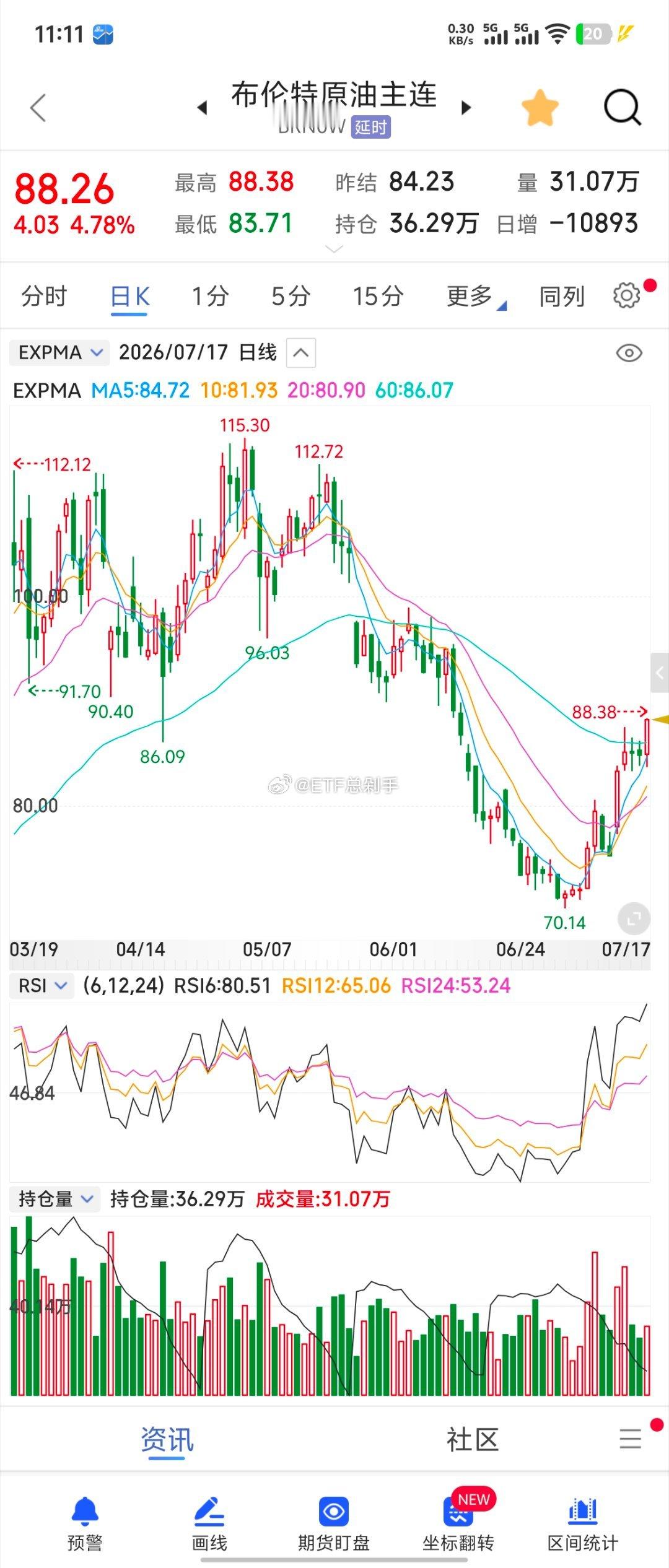 一觉睡醒，布油又奔着90美金去了。二季度靠东大缩减进口+海外释放战略库存托底，三